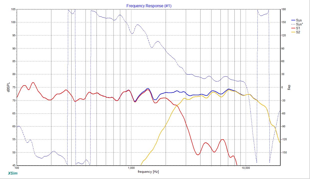 Frequency response